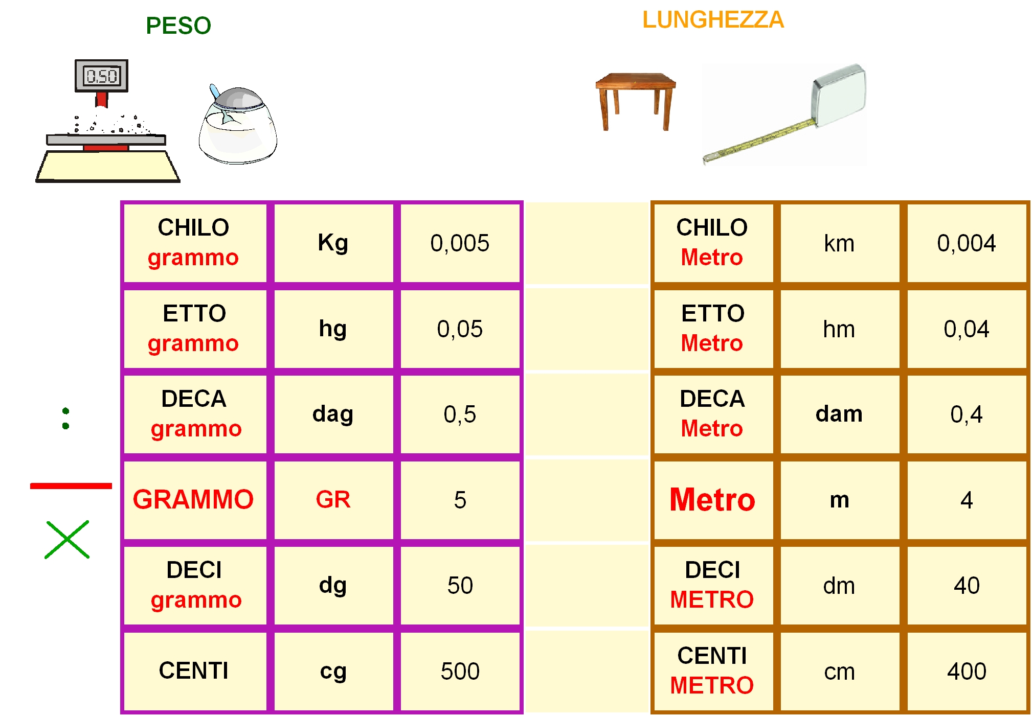 Canalescuola