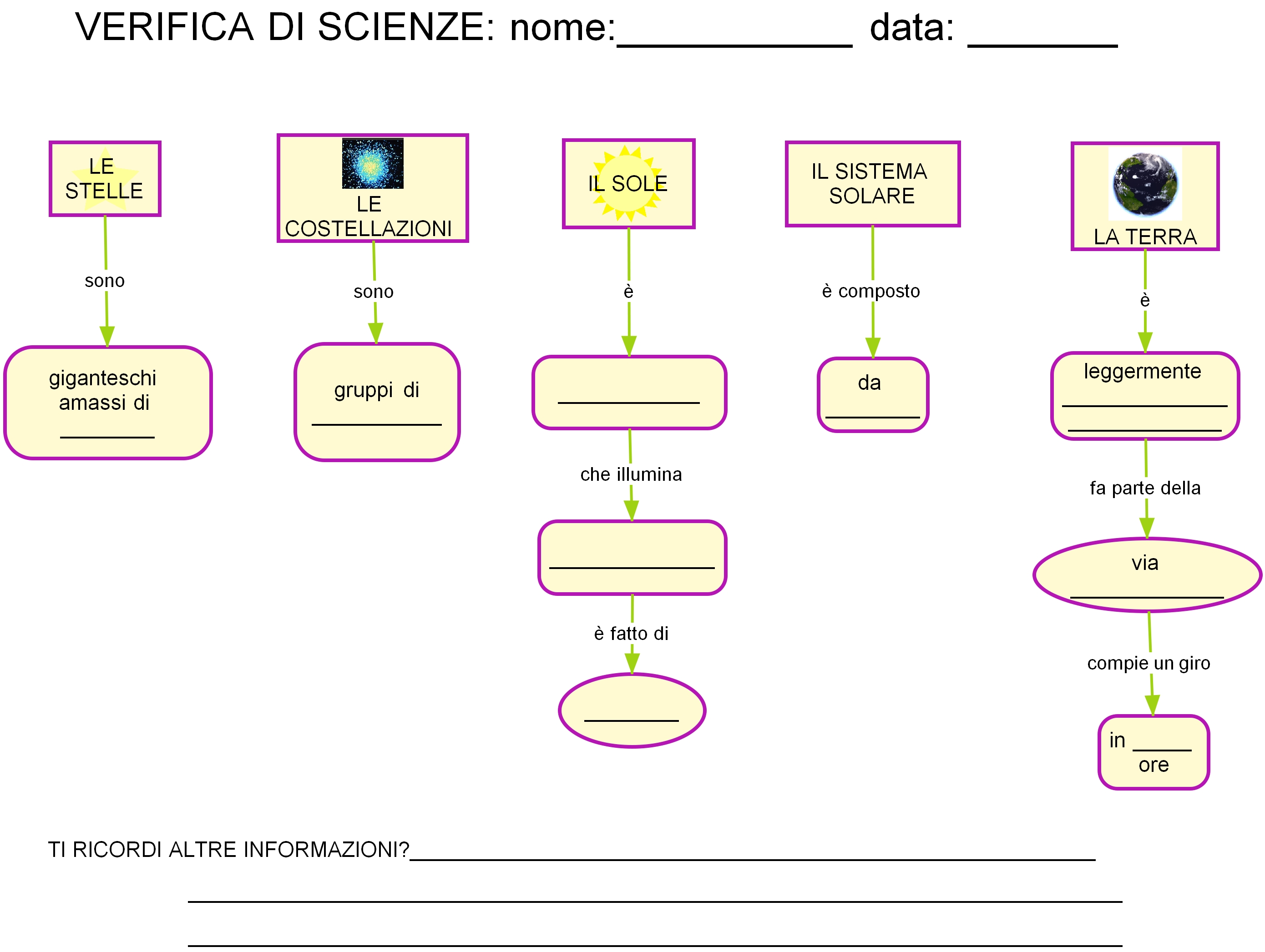 Canalescuola